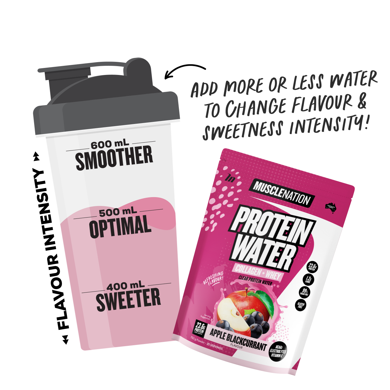 PROTEIN WATER - Apple Blackcurrant - 25 serves 750g-Protein Waters-MNSUPPS0236-9359054001220-3-Muscle Nation