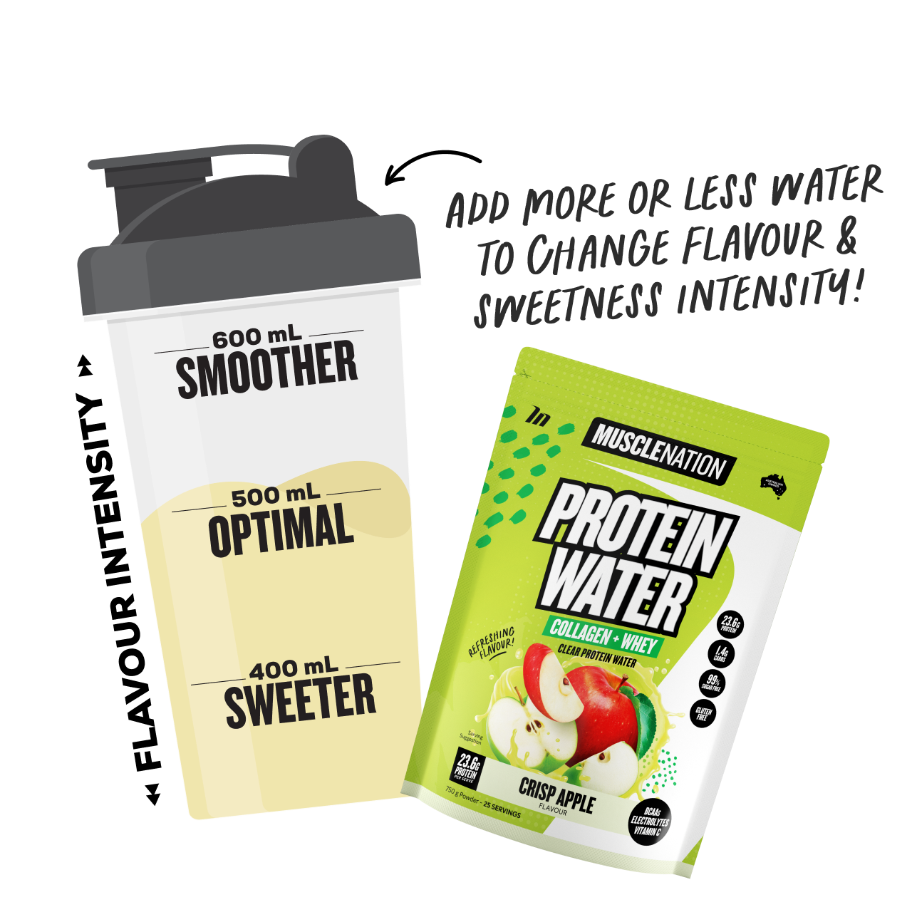 PROTEIN WATER - Crisp Apple - 25 serves 750g-Protein Waters-MNSUPPS0304-9359054001251-3-Muscle Nation