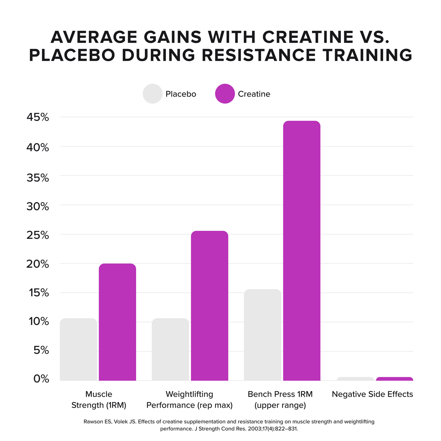 CREATINE MONOHYDRATE - Passionfruit - 50 serves-Creatine-MNSUPPS0422-9359054003040-6-Muscle Nation