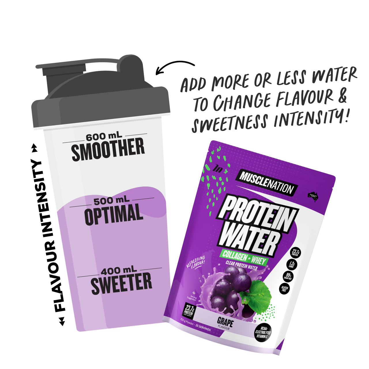 PROTEIN WATER - Grape - 25 serves 750g-Protein Waters-MNSUPPS0323-9359054001190-3-Muscle Nation