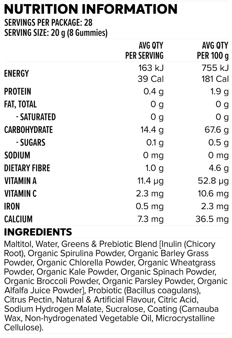 Nutrition Panel