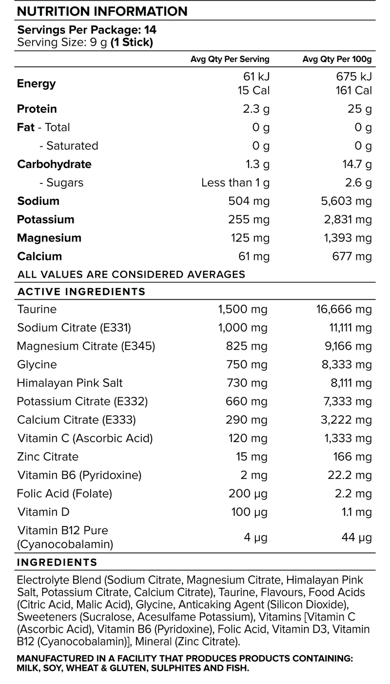 Nutrition Panel