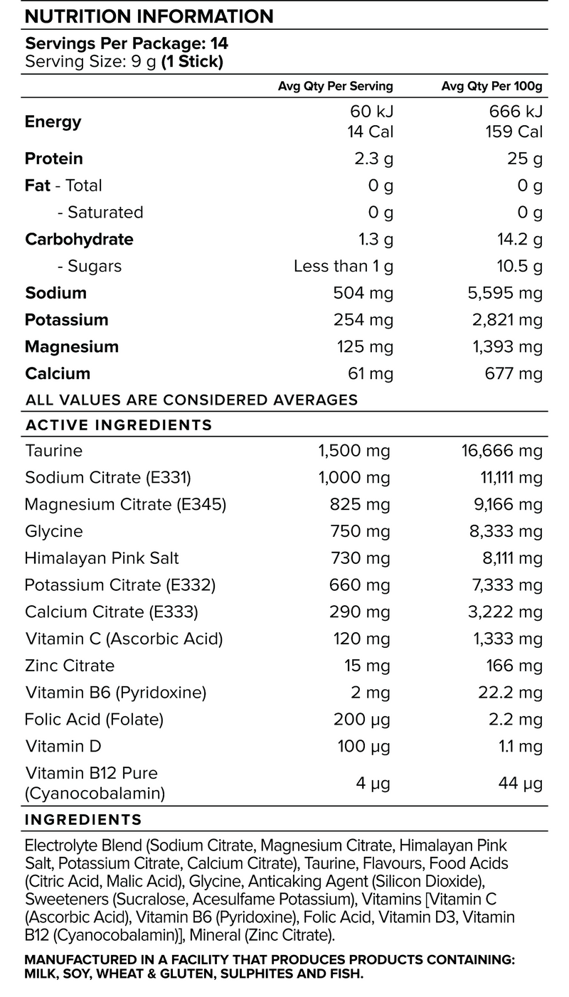 Nutrition Panel