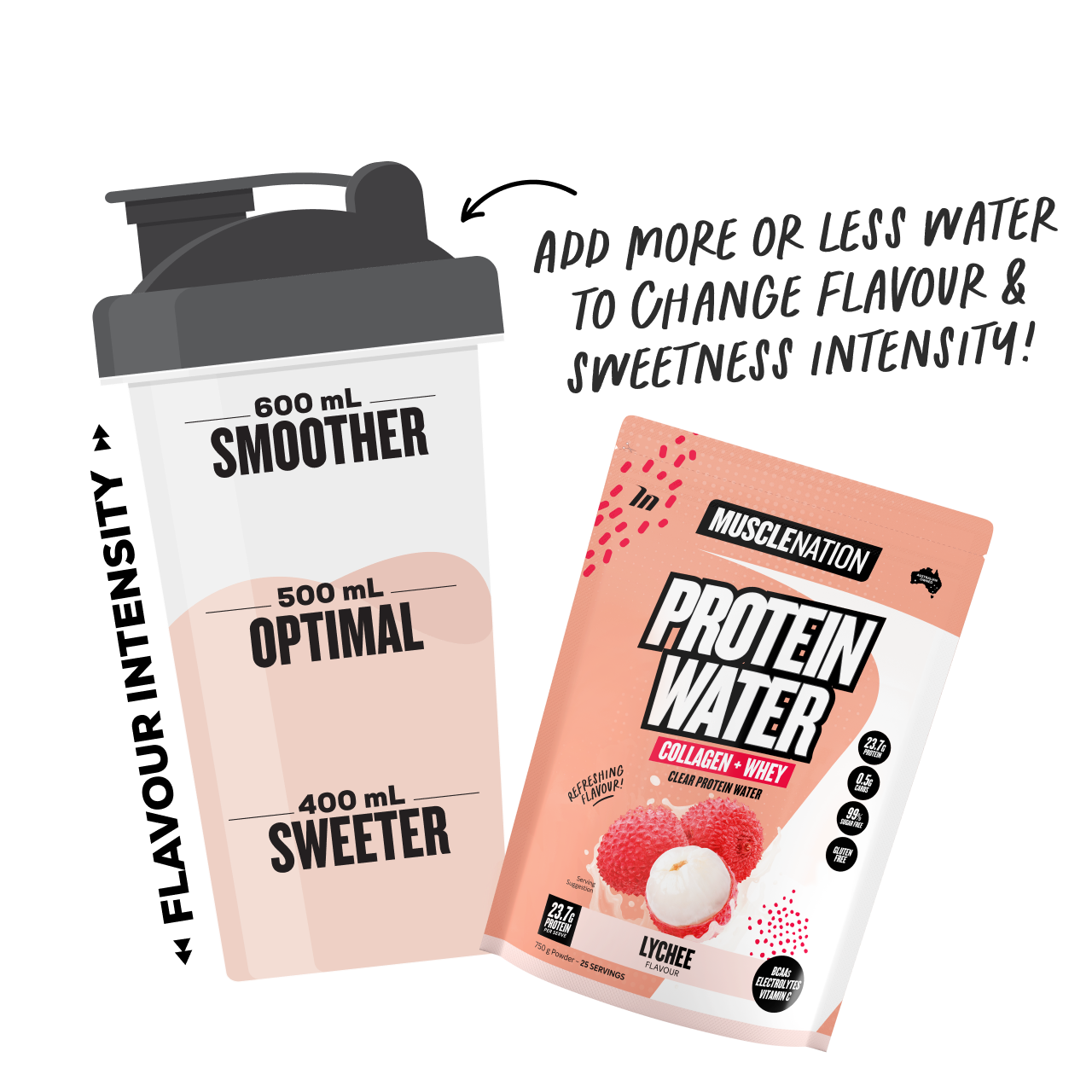 PROTEIN WATER - Lychee - 25 serves 750g-Protein Waters-MNSUPPS0369-9359054002104-4-Muscle Nation