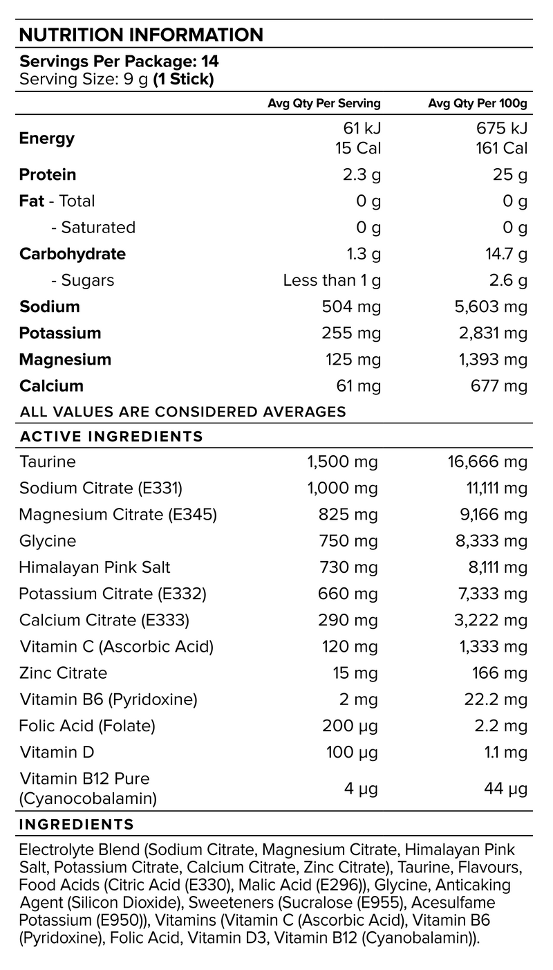 Nutrition Panel