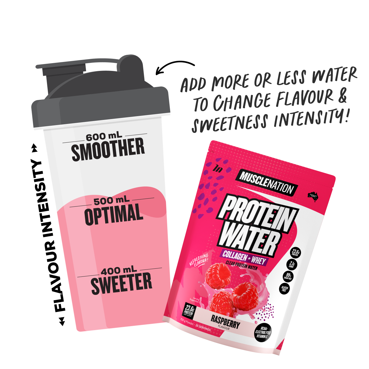 PROTEIN WATER - Raspberry - 25 serves 750g-Protein Waters-MNSUPPS0210-9359054001237-3-Muscle Nation