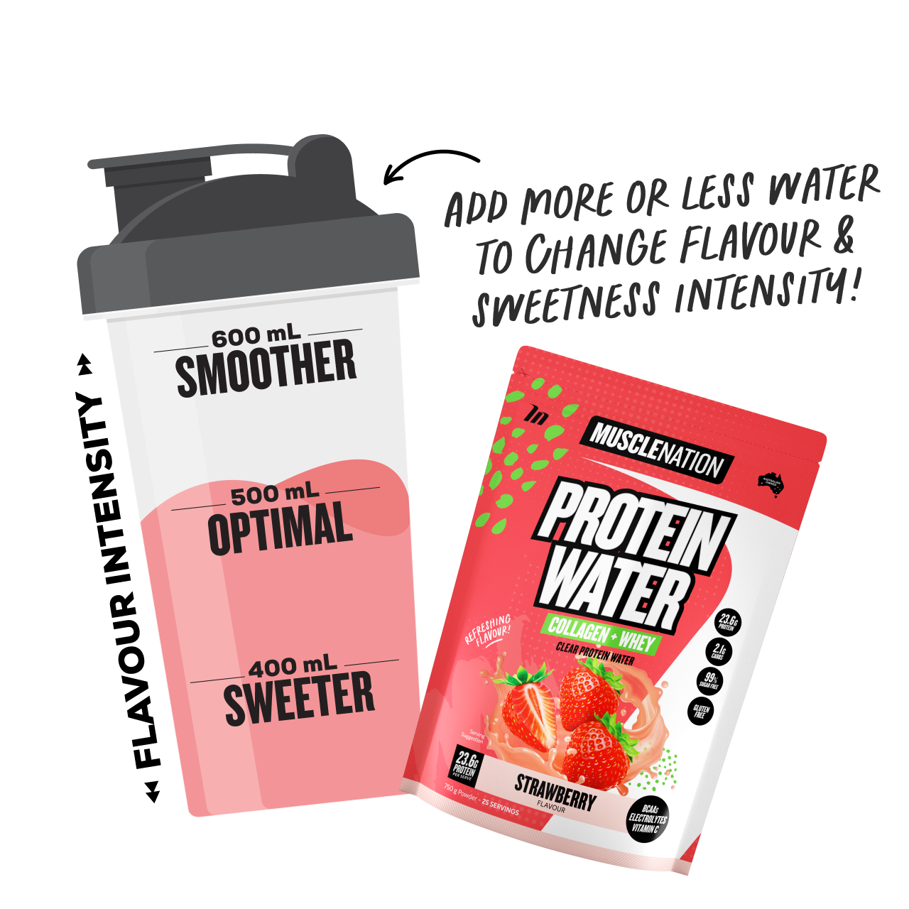 PROTEIN WATER - Strawberry - 25 serves 750g-Protein Waters-MNSUPPS0301-764460254600-4-Muscle Nation