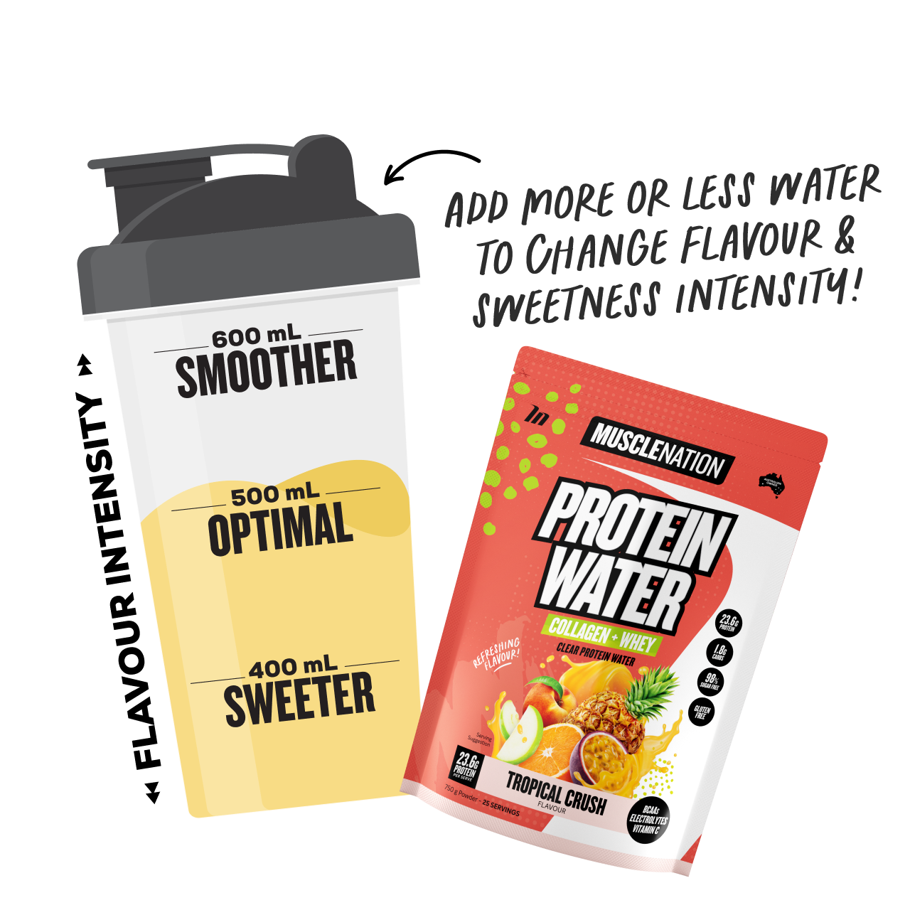 PROTEIN WATER - Tropical Crush - 25 serves 750g-Protein Waters-MNSUPPS0239-9359054001206-3-Muscle Nation
