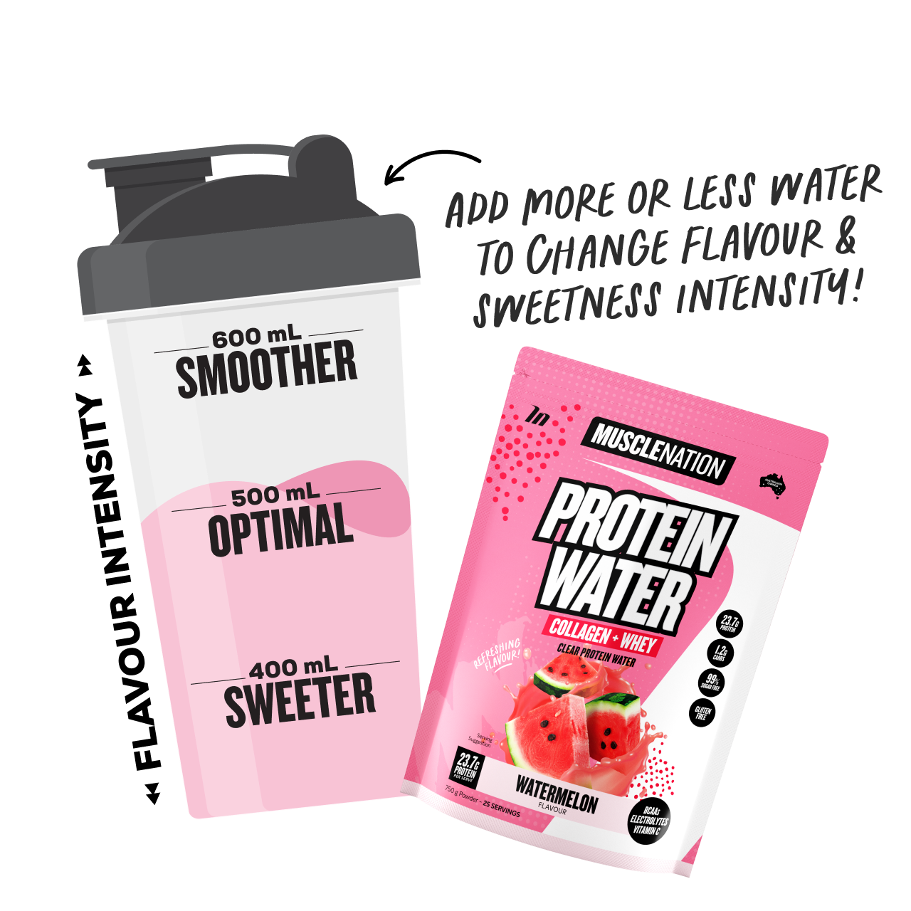 PROTEIN WATER - Watermelon - 25 serves 750g-Protein Waters-MNSUPPS0329-9359054001275-4-Muscle Nation